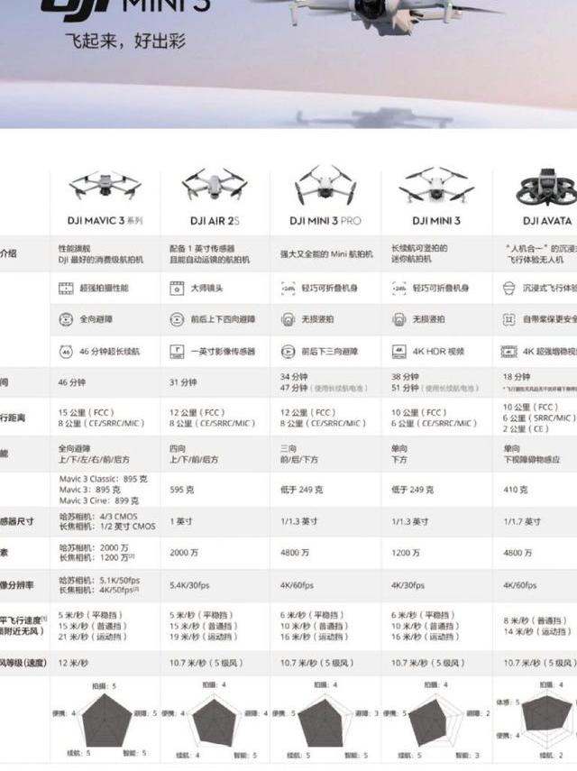 深入剖析大疆无人机各领域应用场景及不同型号特色对比