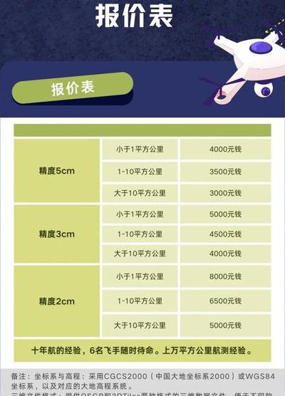 2025年测绘航拍无人机价格剖析及功能预算平衡点探寻