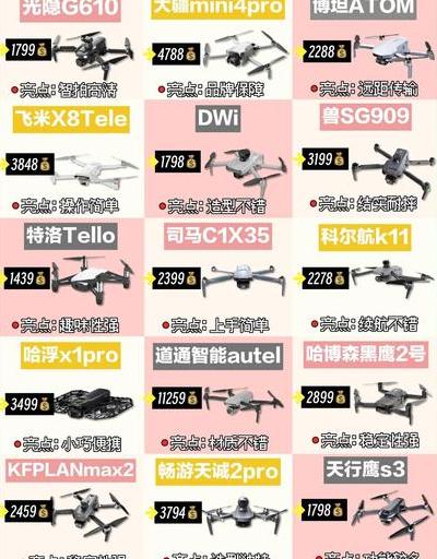 2025年测绘航拍无人机价格剖析及功能预算平衡点探寻