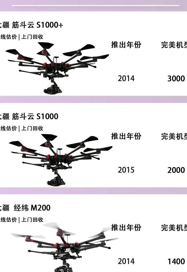 2025年测绘航拍无人机价格剖析及功能预算平衡点探寻
