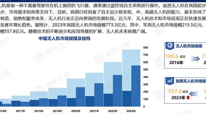 十年间无人机技术飞速发展，2025年多领域变革及各类型特点剖析