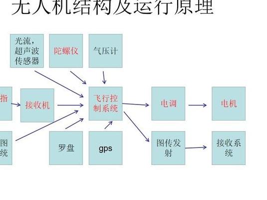 2025年无人机定高技术揭秘：气压计定高原理及实际案例剖析
