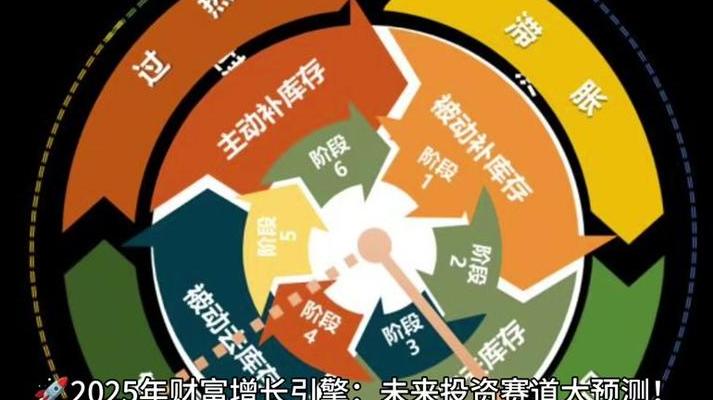 2025年数字货币世界变革：底层技术、应用生态及市场趋势全解析