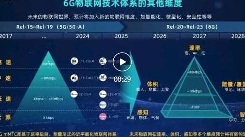 2025年5G技术关键进展：物联网创新与全球网络建设新突破