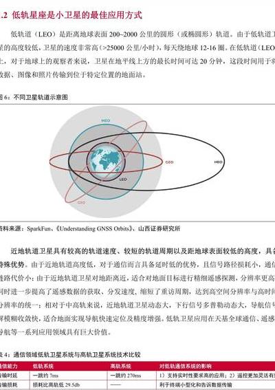 2025 年卫星互联网重大突破，低轨卫星星座军备竞赛进展如何？
