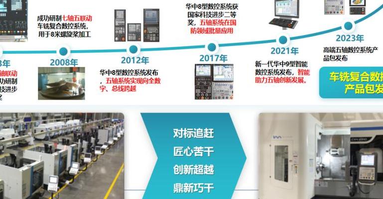 华中数控机器人：自主核心技术引领中国智能制造新变革