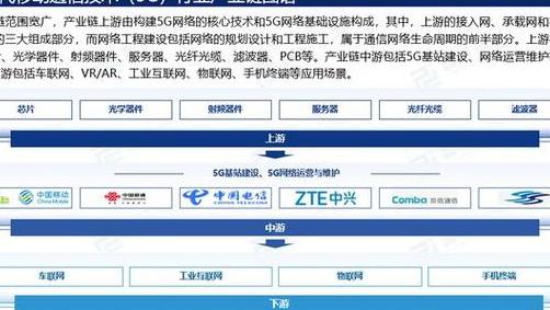 通信接口的5G革命：2025年的变革与Massive MIMO技术应用