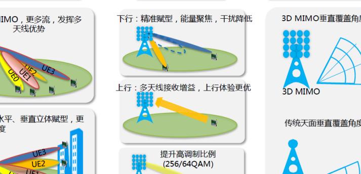 通信接口的5G革命：2025年的变革与Massive MIMO技术应用