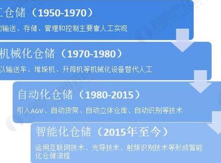 探秘仓储机器人：核心技术、应用范围及发展趋势全解析