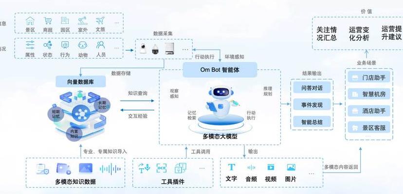2025年部分进入我国家庭的智能洗浴机器人：核心技术架构揭秘