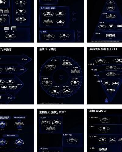 2025年无人机技术蜕变，疆域智能产品线全解析及航拍技巧