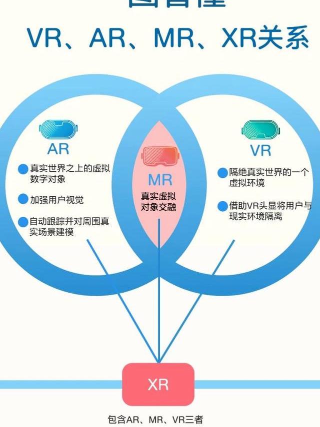 深度剖析增强现实技术：底层原理、设备、应用场景及与VR差异