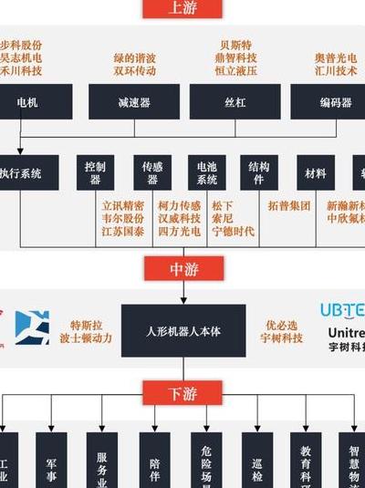 十年巨变！我国机器人产业从跟跑变领头羊的多维剖析