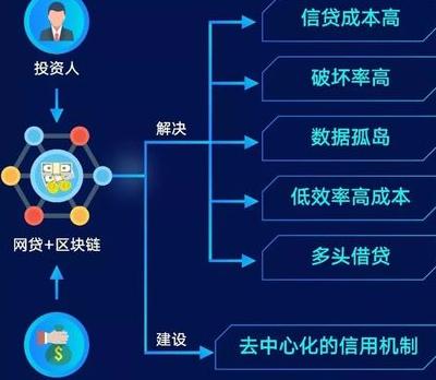 2025年金融版图下BlockPay：重塑资金流动规则与支付效率革命