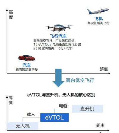 城市上空新景象：载重无人机改变多行业作业模式及应用对比