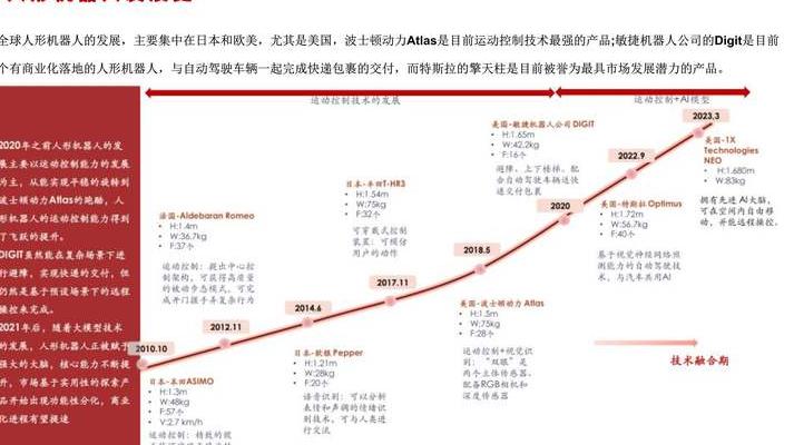 剖析日本机器人技术最新发展、优势及全球竞争力维持之道