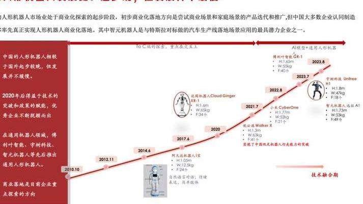 剖析日本机器人技术最新发展、优势及全球竞争力维持之道