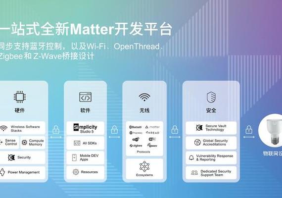 2025 年物联网与 5G 推动智能家居新变革，解析 Matter 协议 2.0 核心升级