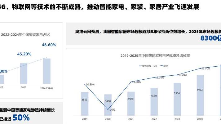 2025 年物联网与 5G 推动智能家居新变革，解析 Matter 协议 2.0 核心升级