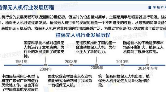 2025年农业植保无人机发展新趋势及盈利途径等全解析