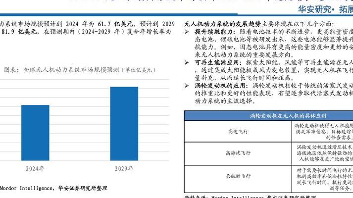 2025年农业植保无人机发展新趋势及盈利途径等全解析