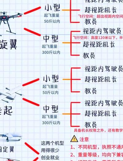 国翔无人机广泛应用于日常，航拍等领域及热门机型对比分析