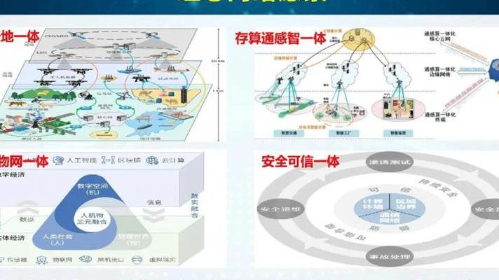 2025 年 5G 与物联网深度融合，变革全球网络基础设施