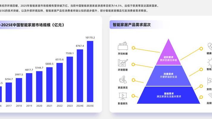 2025年回顾智能家居生态现状：设备普及、性能提升及多平台发展