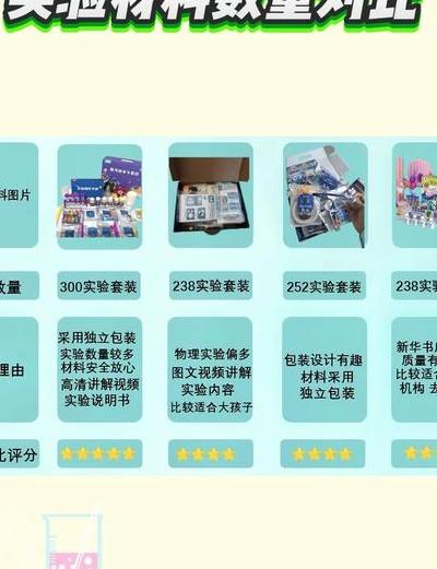 2025年最新款科学实验套件购买关键点及优质途径推荐