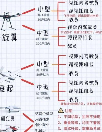 无人机技术革新多行业运营，汉来学院剖析其应用与机型特点