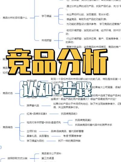 2025年互联网产品经理必知：制作专业竞品分析报告的六个核心步骤
