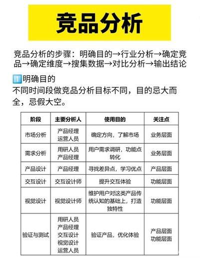 2025年互联网产品经理必知：制作专业竞品分析报告的六个核心步骤