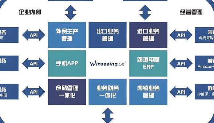 2025年全球互联网竞技领域：竞争壁垒构建及六大障碍要素解析