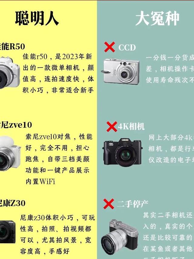 2025年商丘数码相机市场概况及产品推荐详尽指南