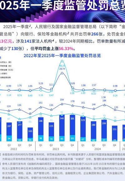 2025年数字金融领域：算力成驱动价值流动新石油，剖析算力变革与监管应对