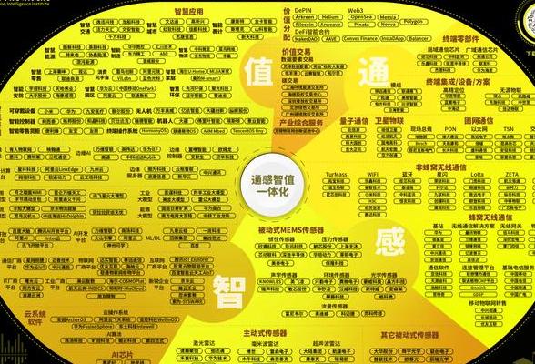 2025年互联网行业无声革命：自主决策技术深入多领域