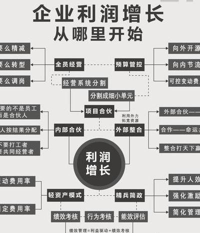 2025年最前沿商业模式验证技巧大揭秘，助你科学评估盈利潜力