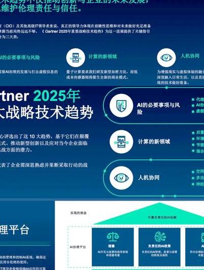 2025 年数字技术引领未来，互联网领域新兴趋势、挑战全解析