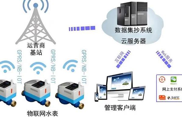 2025年5G与物联网结合下蓝牙模块串口通信技术全解析