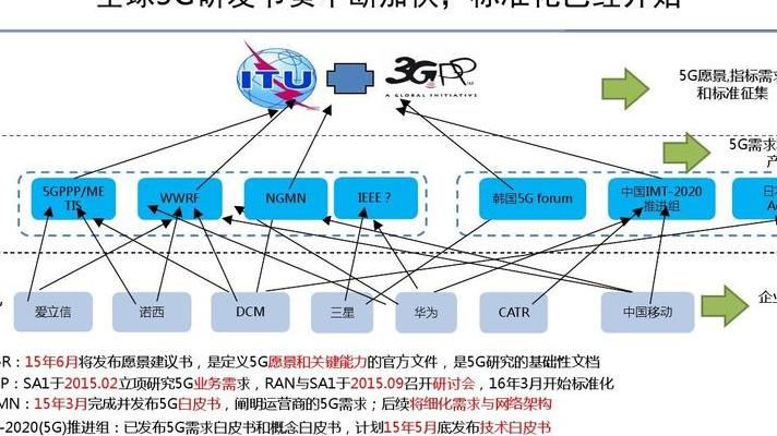 2025年5G与物联网结合下蓝牙模块串口通信技术全解析