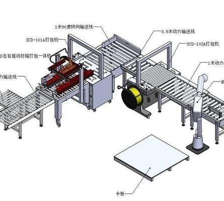 工业自动化领域：深入剖析码垛机器人关键技术及应用场景