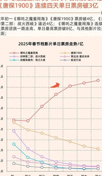 2025年影视创作界数码电影机格局及不同价位性能解析