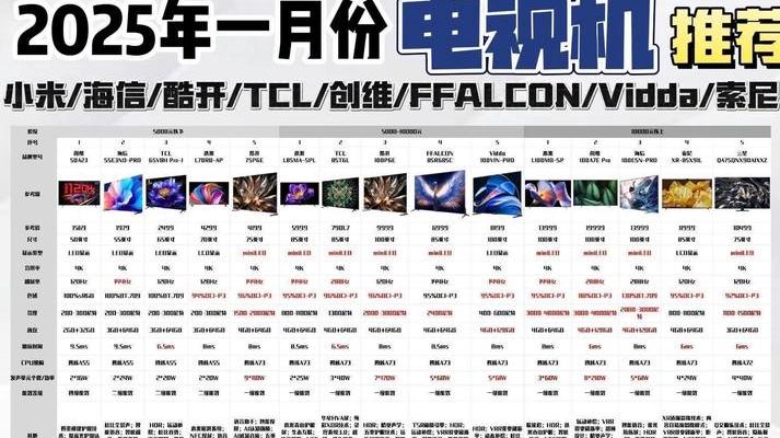 2025年影视创作界数码电影机格局及不同价位性能解析