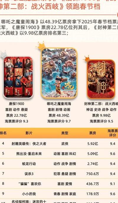 2025年影视创作界数码电影机格局及不同价位性能解析