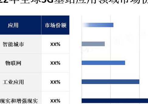 北京5G网络部署及物联网应用领先全国，深入探讨发展现状与趋势