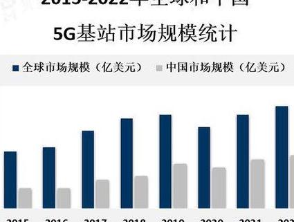 北京5G网络部署及物联网应用领先全国，深入探讨发展现状与趋势