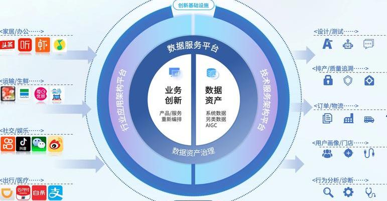 从传统IT分销到数字化转型：神州数码郭为的战略蜕变与贡献