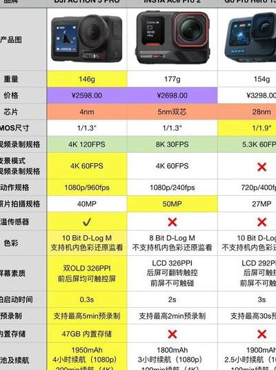 数码产品性能远超需求，实测多类产品关键性能指标助消费者辨真伪