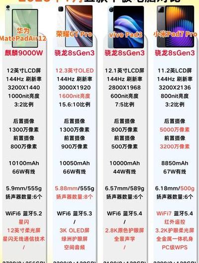 2025年平板电脑成移动办公焦点，主流平板生产力软件详评
