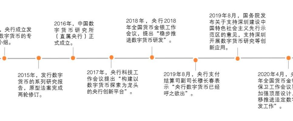 2025 年数字货币发展走向剖析：Terracoin 进展与监管影响